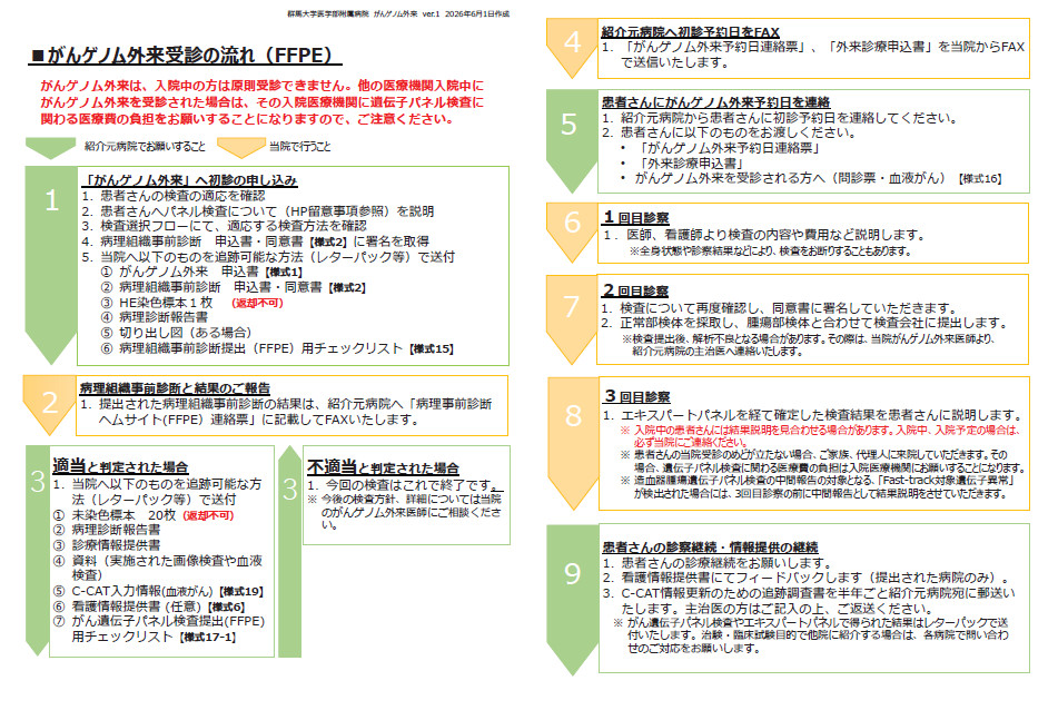 がんゲノム外来受診の流れ（FFPE）：医療機関用
