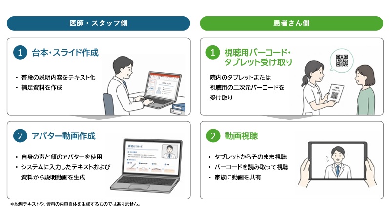 患者説明動画支援ツール運用開始_R080615