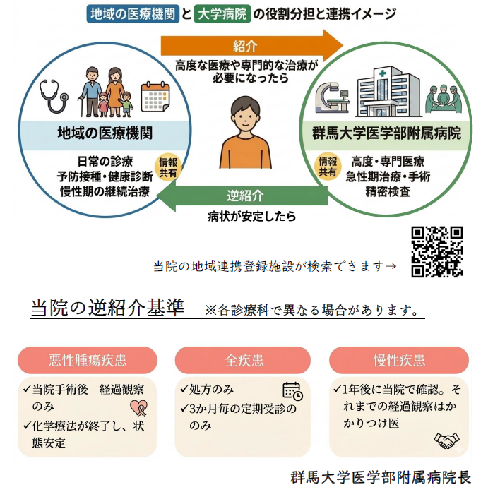 病状が安定した患者さんへのお願い_R08