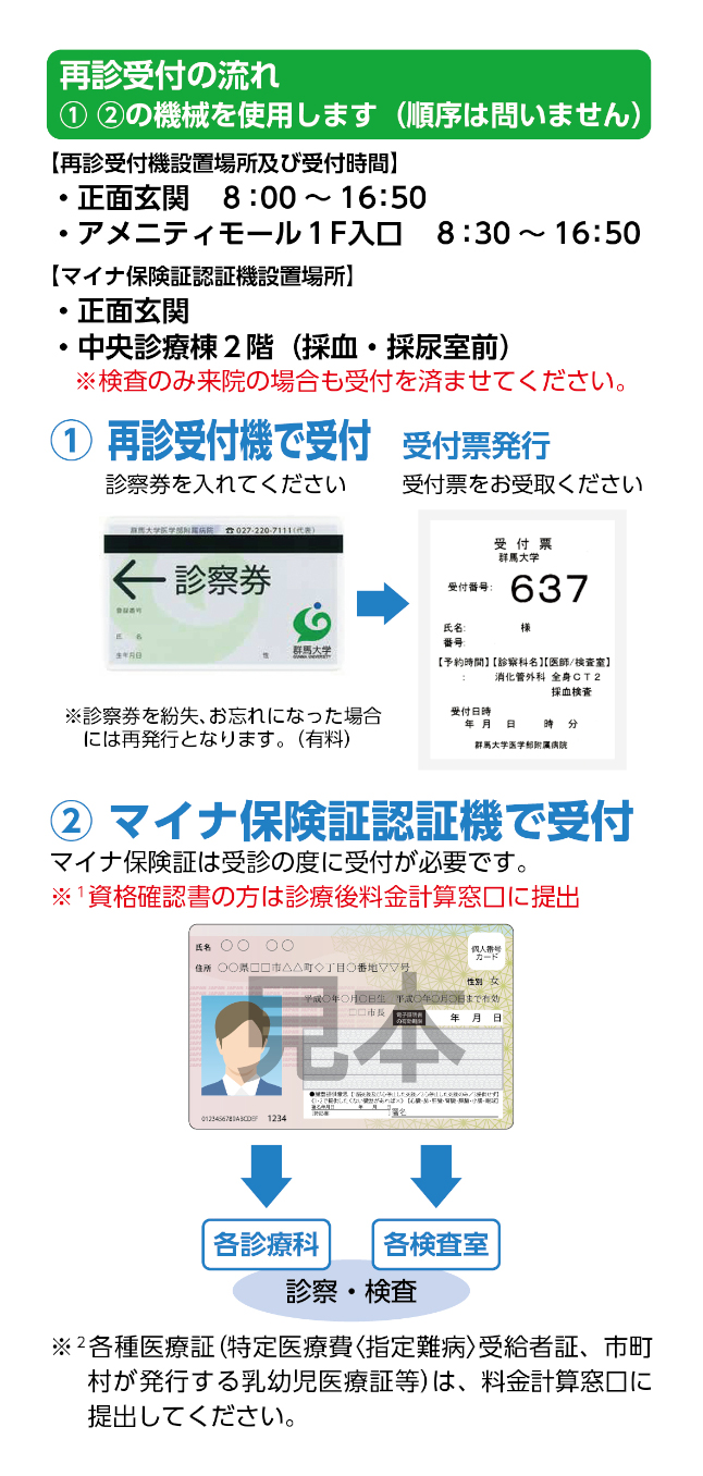 外来診療案内パンフレット：再診受付の流れ_20261006